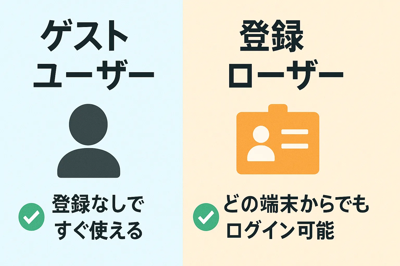 ゲストユーザーと登録ユーザーの違い